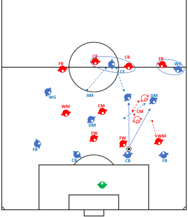 「選手の特徴」の活用法③(全10回)