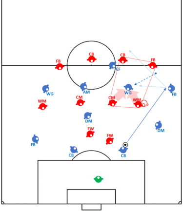 「選手の特徴」の活用法⑤(全10回)