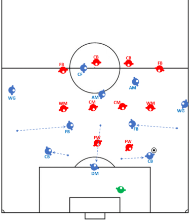「選手の特徴」の活用法⑥(全10回)