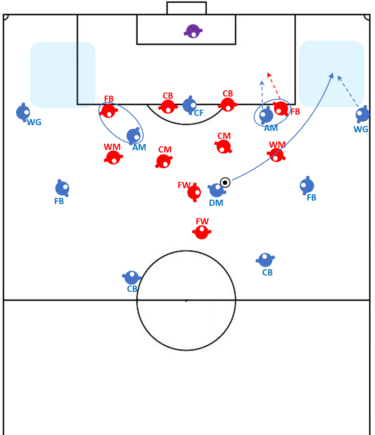 「選手の特徴」の活用法⑧(全10回)