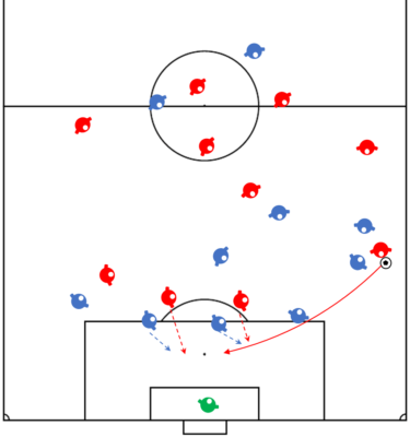 プレッシングとリトリート(後退)の取り扱い方②(全7回)