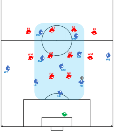 最新の３-５-２① (全10回)