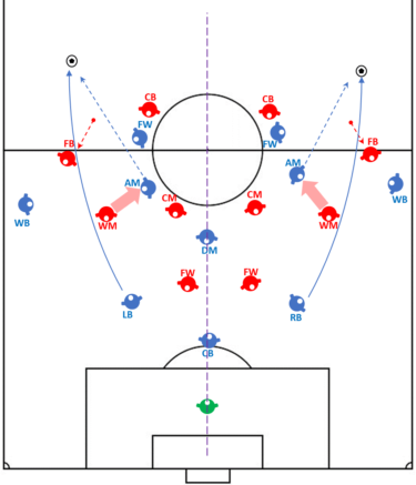 最新の３-５-２⑤ (全10回)