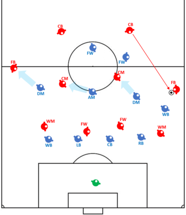 最新の３-５-２⑨ (全10回)