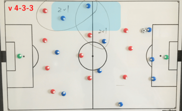 3-4-3のビルドアップ