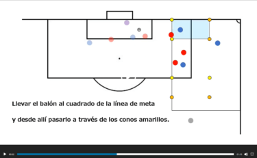 Entrenamiento: 3 contra 3 en la zona de ataque
