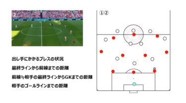 GK､DFからのプレー 【対象: デンマーク3-4-3 (対3-4-3ベルギー)】①