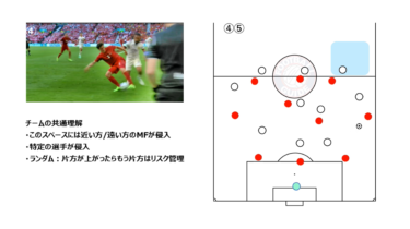 GK､DFからのプレー 【対象: デンマーク3-4-3 (対3-4-3ベルギー)】⑤