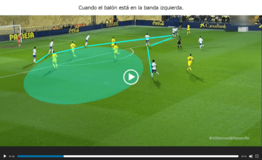 Tenerife②: Cómo defender en la zona baja (Contra Villarreal B)