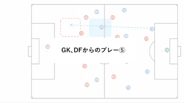 GK､DFからのプレー⑤ 出し手のスキル２×２