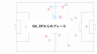 GK､DFからのプレー⑨ パスコースの原理原則