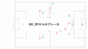 GK､DFからのプレー⑯ マンツーしたくない相手をテストする