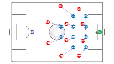 ボールを奪ってからのすばやい攻撃 1