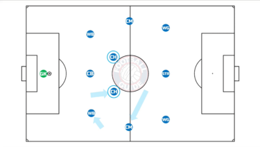 ボールを奪ってからのすばやい攻撃 5