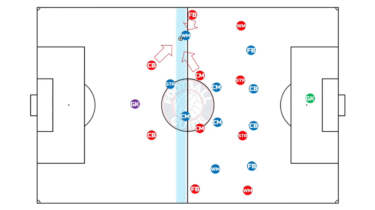 ボールを奪ってからのすばやい攻撃 11