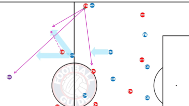 ボールを奪ってからのすばやい攻撃 17