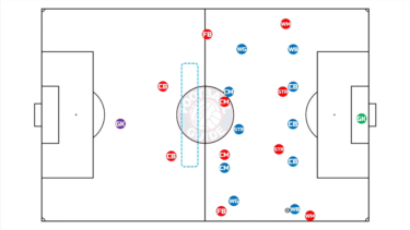 ボールを奪ってからのすばやい攻撃 19