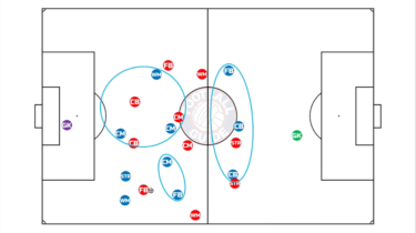 ボールを奪ってからのすばやい攻撃 20