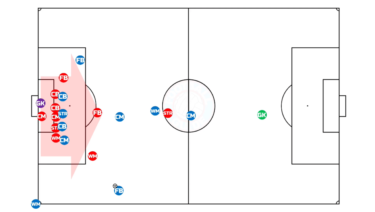 ボールを奪ってからのすばやい攻撃 21